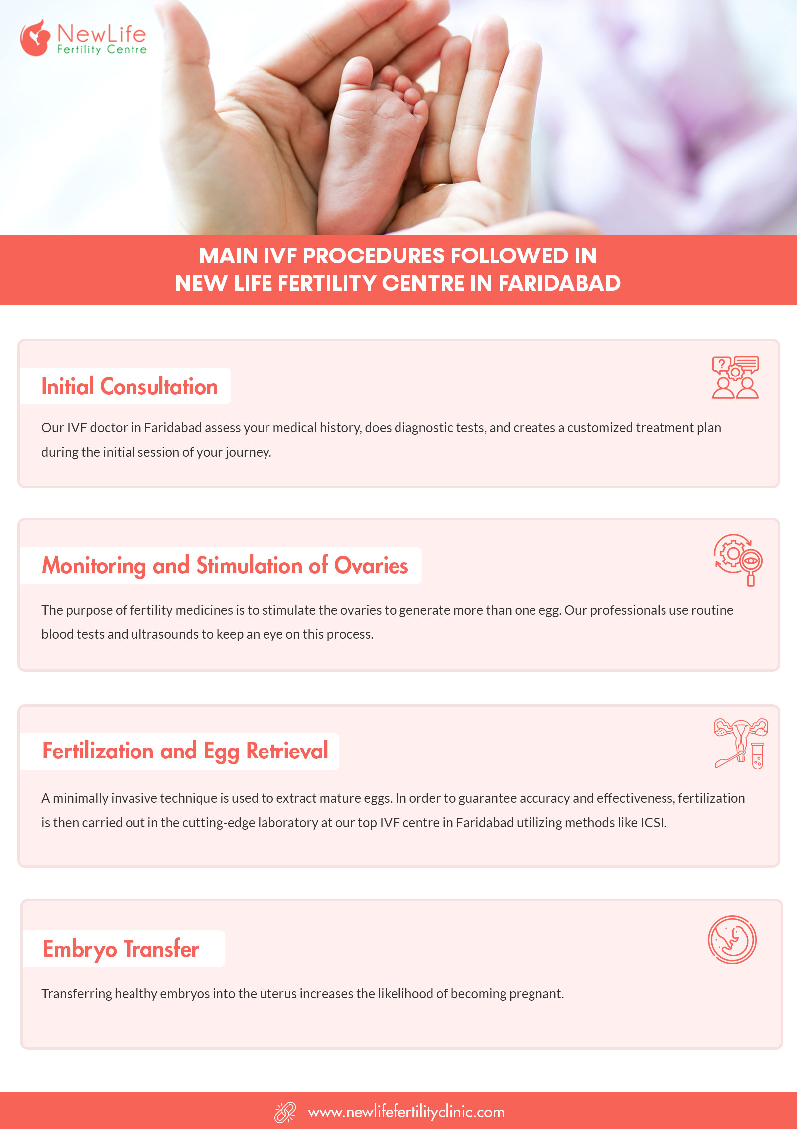 Main IVF Procedures Followed In New Life Fertility Centre In Faridabad