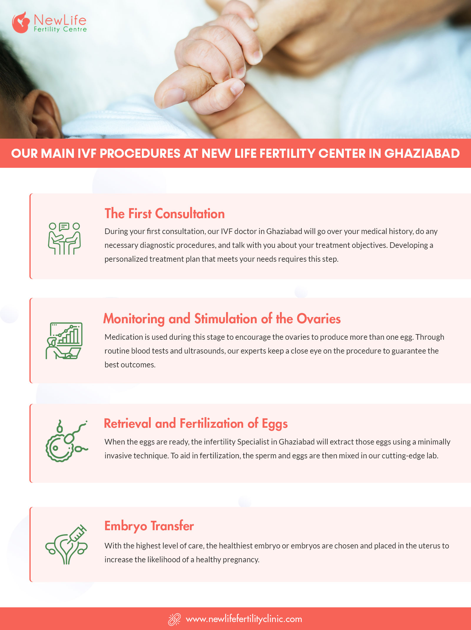 Our Main IVF Procedures at New Life Fertility Centre In Ghaziabad